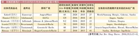 火熱生物類似藥暗藏風險