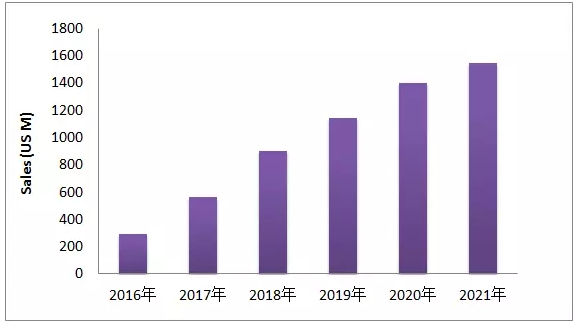 EGFR-T790M這個(gè)熱門靶點(diǎn)，最近有啥動(dòng)向？