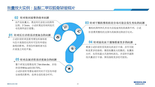 美迪西 變更參比制劑 李國(guó)棟博士演講PPT