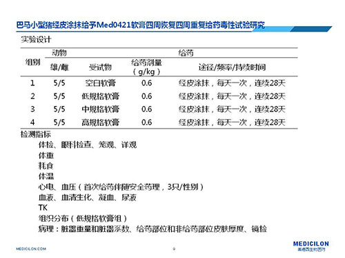 巴馬小型豬經(jīng)皮涂抹給予Med0421軟膏，四周恢復、四周重復給藥毒性試驗研究