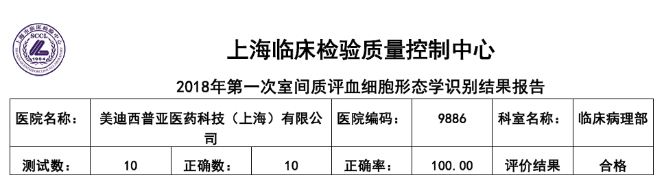 喜訊！美迪西臨床病理部順利通過上海臨檢中心室間質(zhì)評！