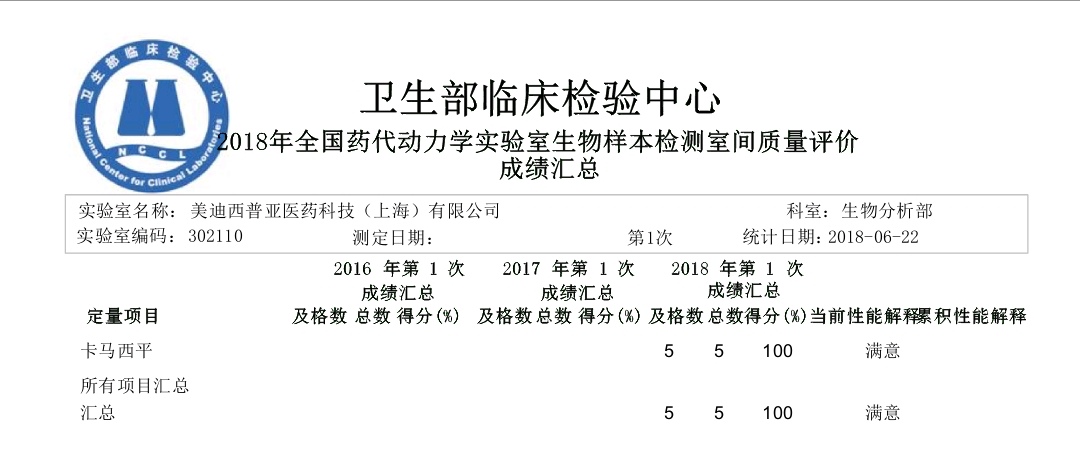 2018年藥代動力學(xué)實(shí)驗(yàn)室生物樣本檢測室間質(zhì)量評價(jià)