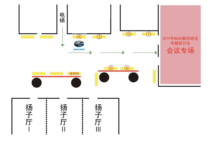 2019年NASH新藥研發(fā)專題研討會(huì)會(huì)場(chǎng)概括