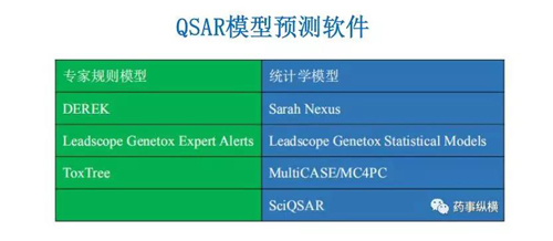 QSAR模型預(yù)測(cè)軟件