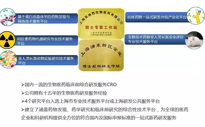美迪西創(chuàng)新藥研發(fā)平臺(tái)