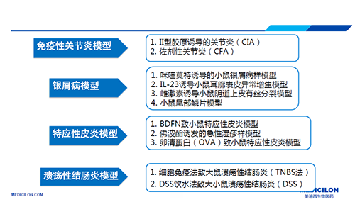 自身免疫性疾病動(dòng)物模型