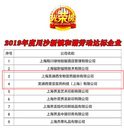 【美·記聞】喜訊！美迪西及子公司美迪西普亞雙雙榮獲“上海市和諧勞動(dòng)關(guān)系達(dá)標(biāo)企業(yè)”稱號(hào)