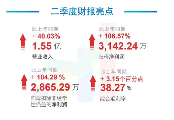科創(chuàng)板公司美迪西2020年年中報告