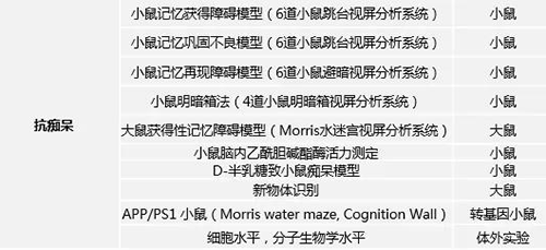 美迪西具有多年評(píng)價(jià)AD新藥的豐富經(jīng)驗(yàn)