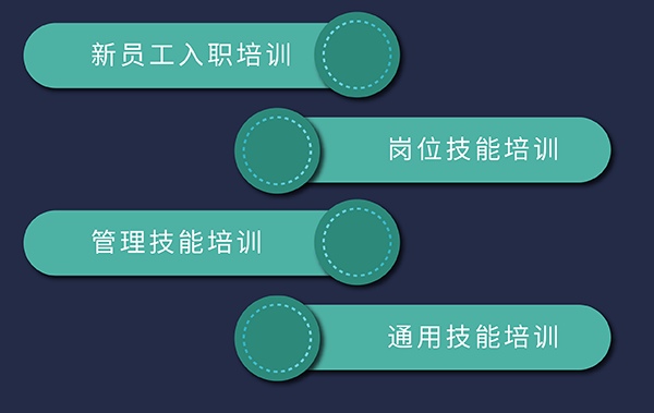 美迪西培訓(xùn)發(fā)展，包括新員工入職、崗位技能、通用技能和管理技能培訓(xùn)
