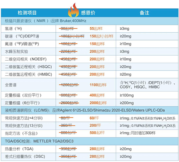 批量送樣享受超高性價(jià)比的分析測(cè)試服務(wù)
