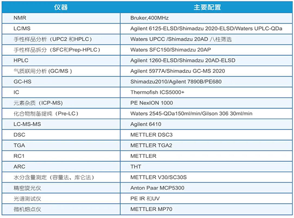 全方位布局的先進(jìn)儀器滿足客戶多樣的檢測(cè)需求
