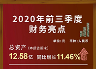 美迪西發(fā)布2020第三季度財報！