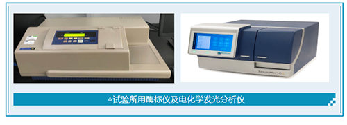 試驗(yàn)所用酶標(biāo)儀及電化學(xué)發(fā)光分析儀