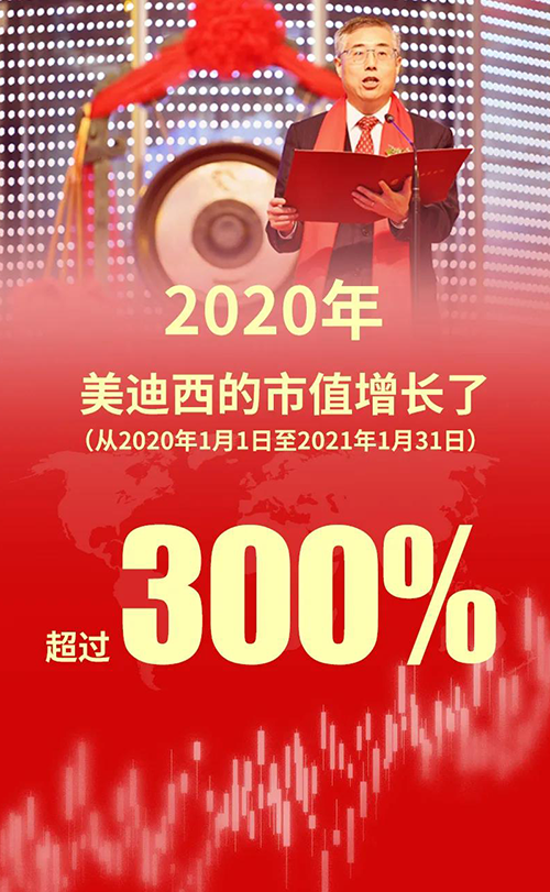 2020年，美迪西的市值增長了超過300%