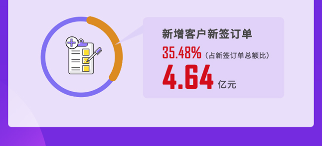 美迪西2020年度經(jīng)營(yíng)亮點(diǎn)