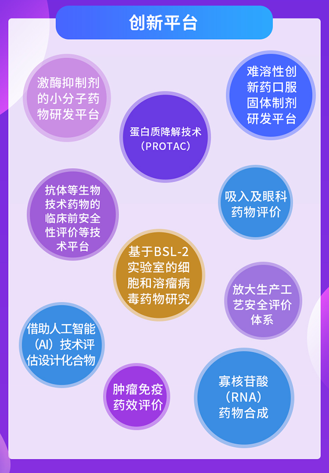 美迪西創(chuàng)新平臺(tái)