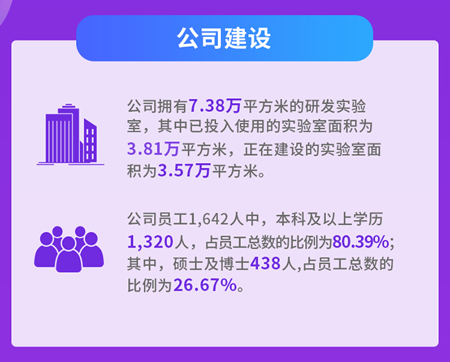 美迪西公司建設(shè)