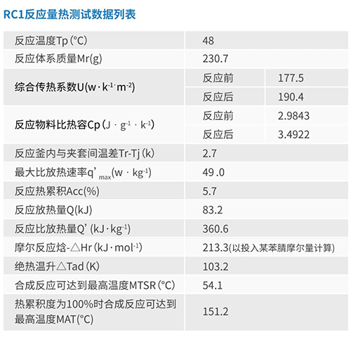 全自動(dòng)反應(yīng)量熱儀RC1mx