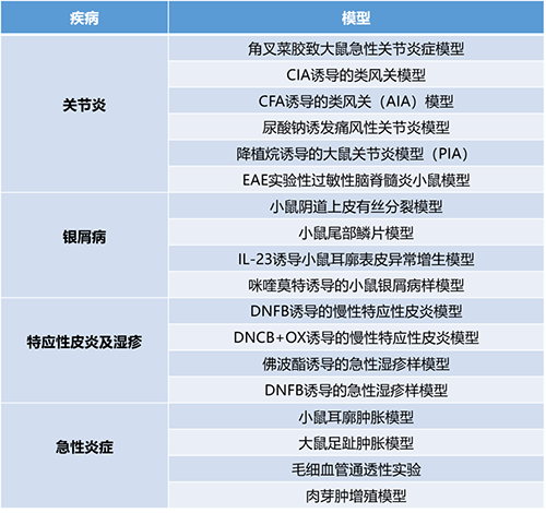 論壇一 #第一幕：炎癥與自身免疫疾病