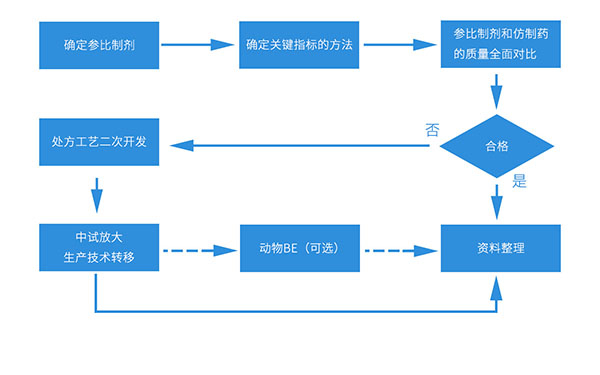 一致性評價(jià)工作流程.jpg