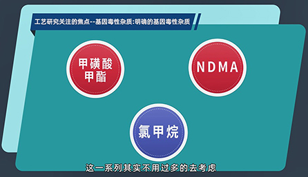 工藝研究關(guān)注的焦點：明確的基因毒性雜質(zhì)