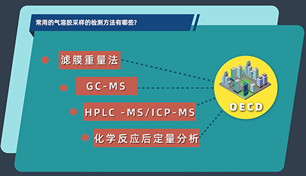 常用的氣溶膠采樣的檢測(cè)方法有哪些？