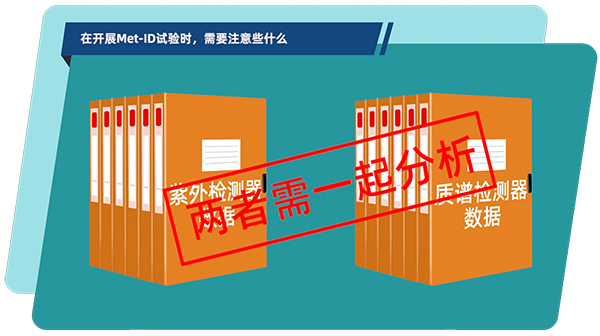 在體外和體內代謝產物鑒定試驗中，通常需要把紫外檢測器和質譜檢測器數(shù)據結合在一起分析.jpg