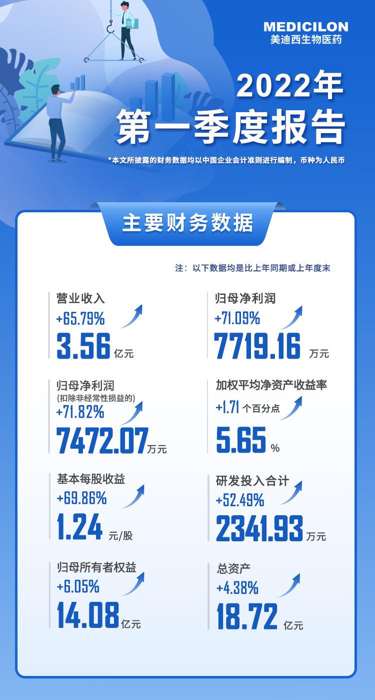 美迪西2022年第一季度報(bào)告.jpg