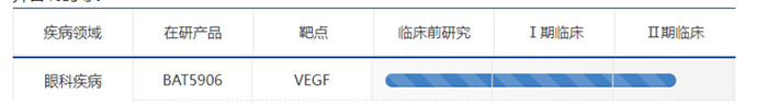 積極開展眼部疾病用藥的臨床試驗(yàn)-百奧泰.png