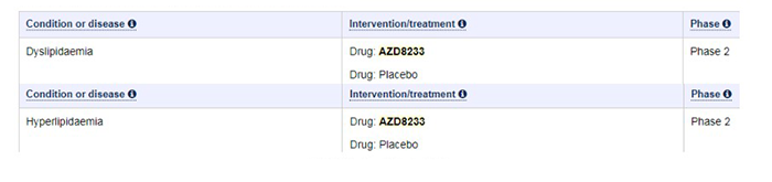 來自Clinicaltrials官網(wǎng).png