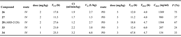 五種化合物在雄性-ICR-小鼠中的-PK-數(shù)據(jù)匯總.png