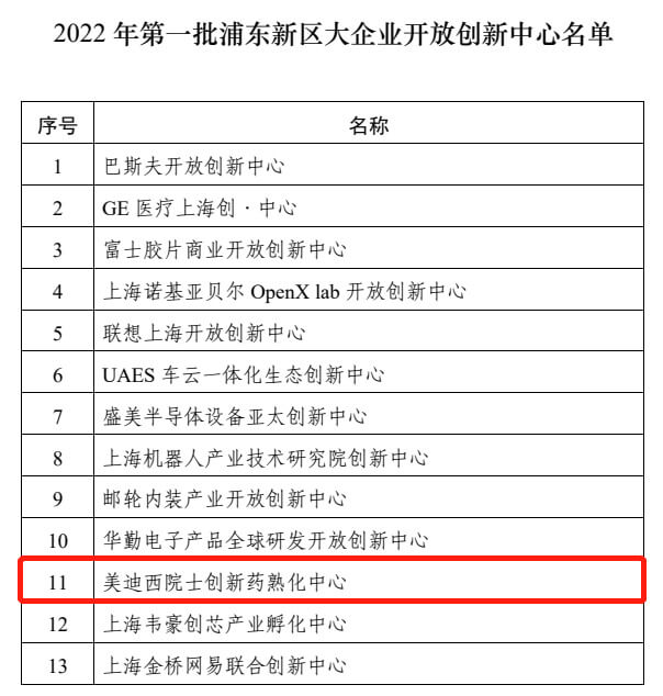 開放式創(chuàng)新中心名單.jpg