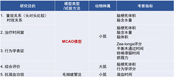 3-美迪西擁有豐富的MCAO模型建立經(jīng)驗(yàn)和成熟的MCAO模型系統(tǒng)評(píng)價(jià)體系.jpg