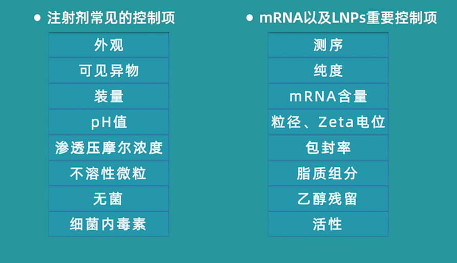 成品質(zhì)量控制的檢測項目及檢測方法