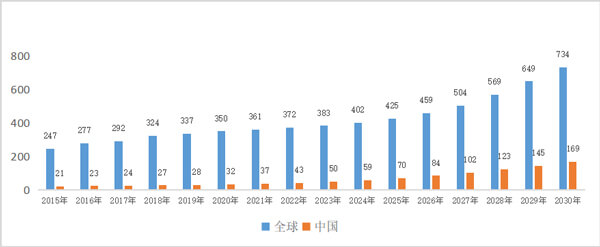 3-國(guó)內(nèi)眼科藥物市場(chǎng)規(guī)模達(dá)到169億美元.jpg