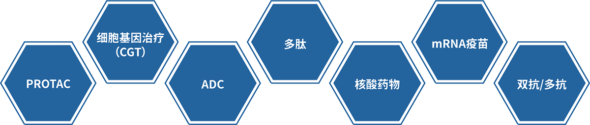 美迪西大分子藥物研發(fā)技術(shù)服務(wù)平臺(tái).png