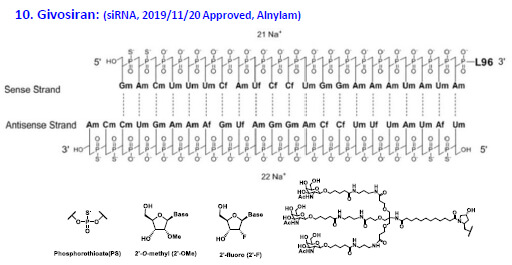 2019年的Givosiran是第一個(gè)用到GalNAc遞送系統(tǒng)的siRNA.jpg