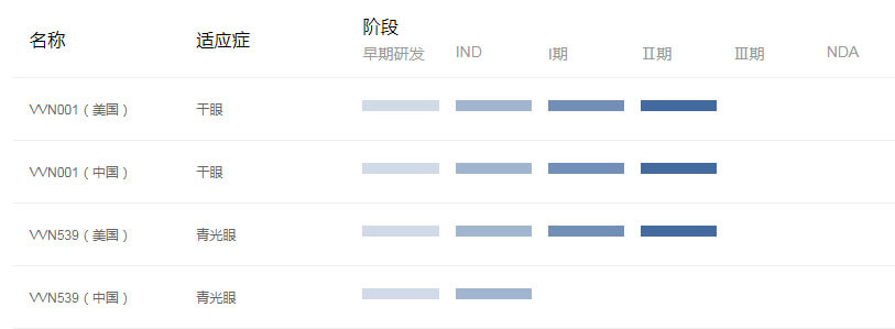 差異化眼科新藥的開(kāi)發(fā).jpg