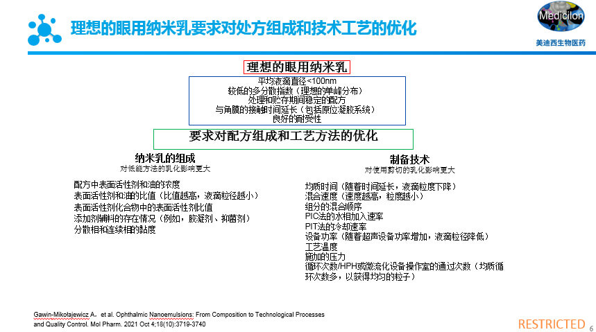 理想的眼用納米乳要求對(duì)處方組成和技術(shù)工藝的優(yōu)化.jpg