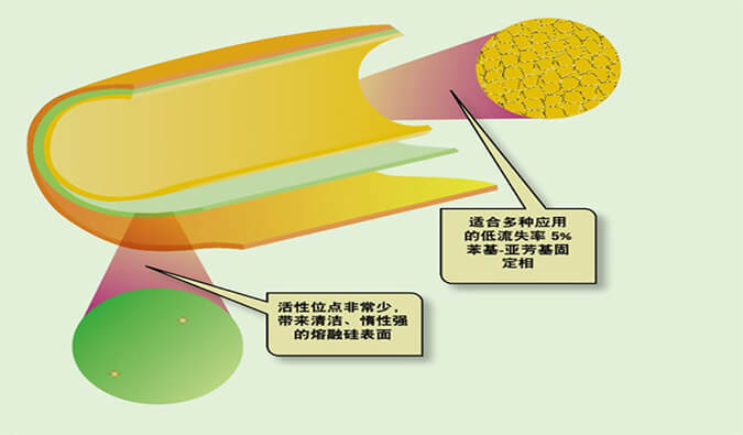 美研 | CMC系列(六)：含氮類化合物-可揮發(fā)堿性有機胺的氣相分析