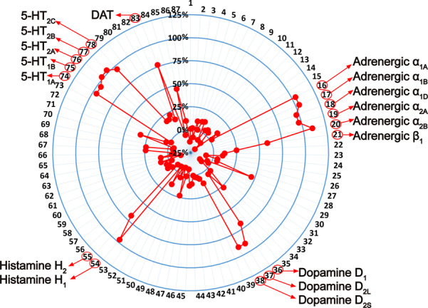 研究新型多靶點(diǎn)抗高血壓藥MT-1207的藥理學(xué)特性，評價MT-1207的結(jié)合抑制活性通過美迪西進(jìn)行