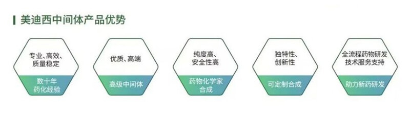 美迪西中間體產(chǎn)品優(yōu)勢.jpg