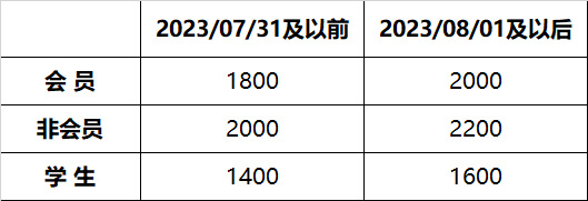 會(huì)議注冊(cè)及費(fèi)用.jpg