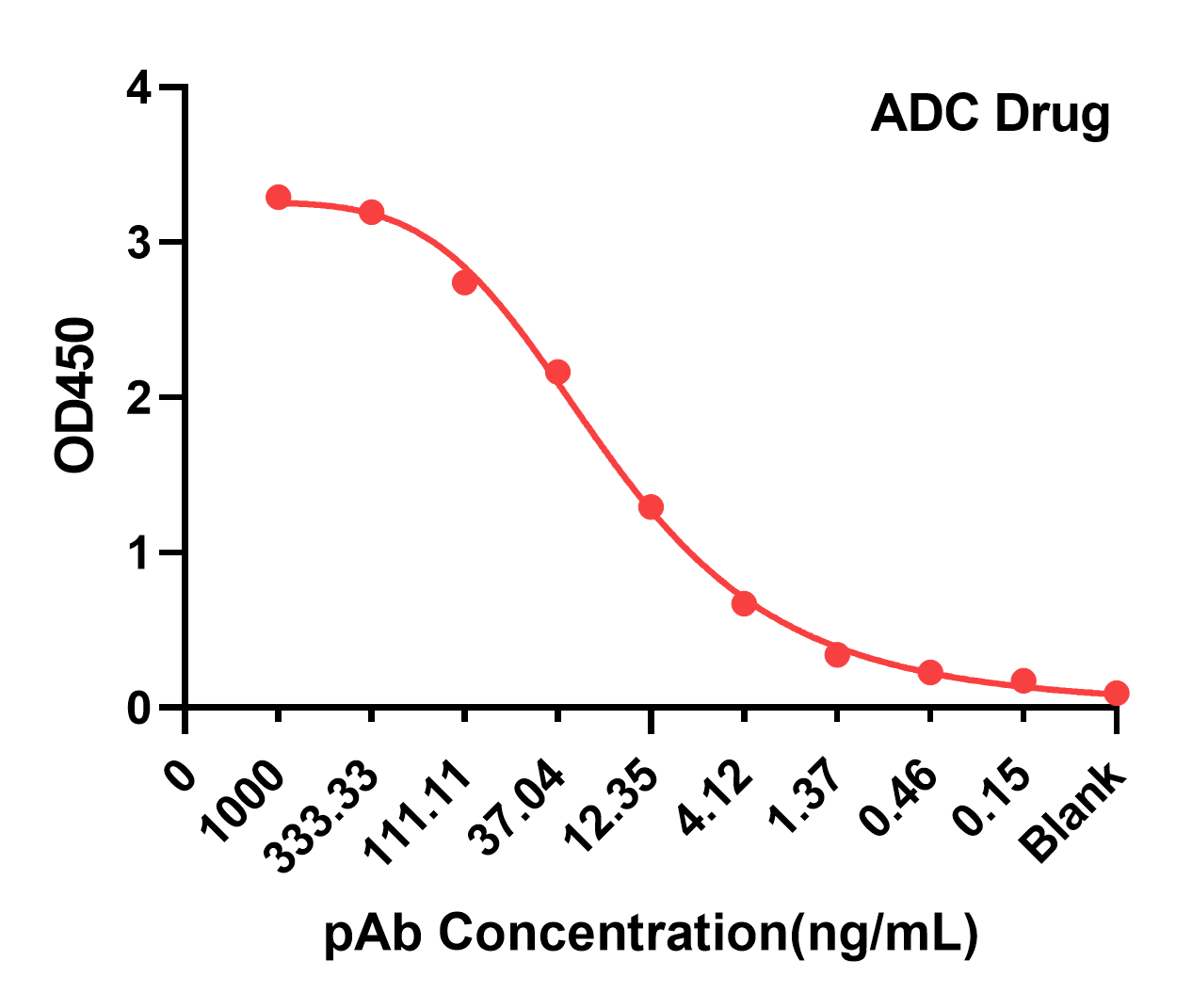 ADC藥物-純化后抗體效價(jià).png