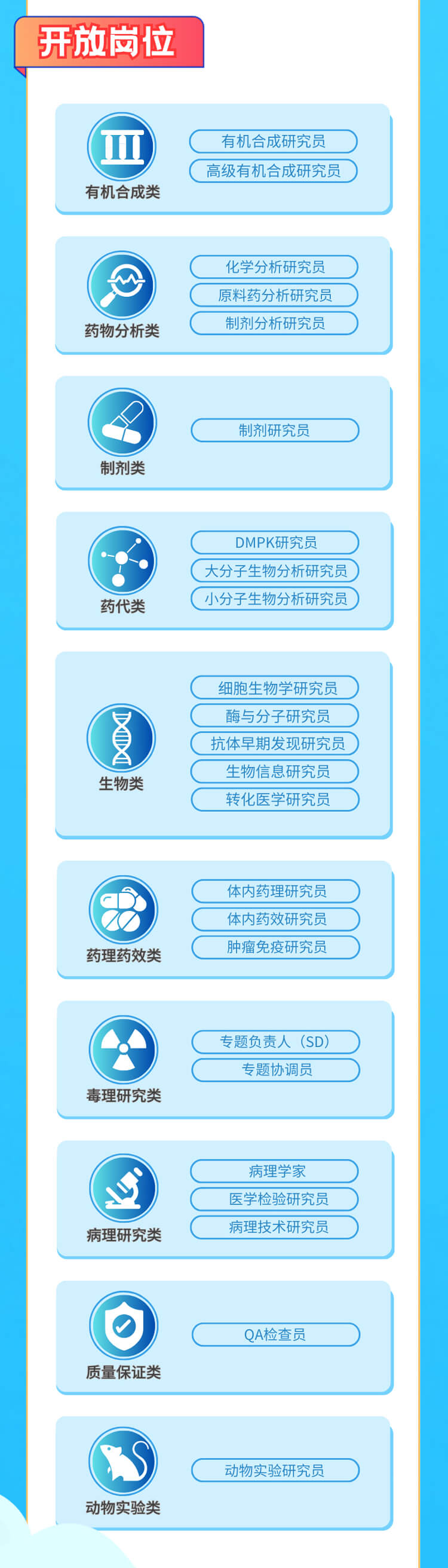 啟航新征程，共創(chuàng)美好未來！-美迪西生物醫(yī)藥2024全球校園招聘正式啟動(dòng)_04.jpg