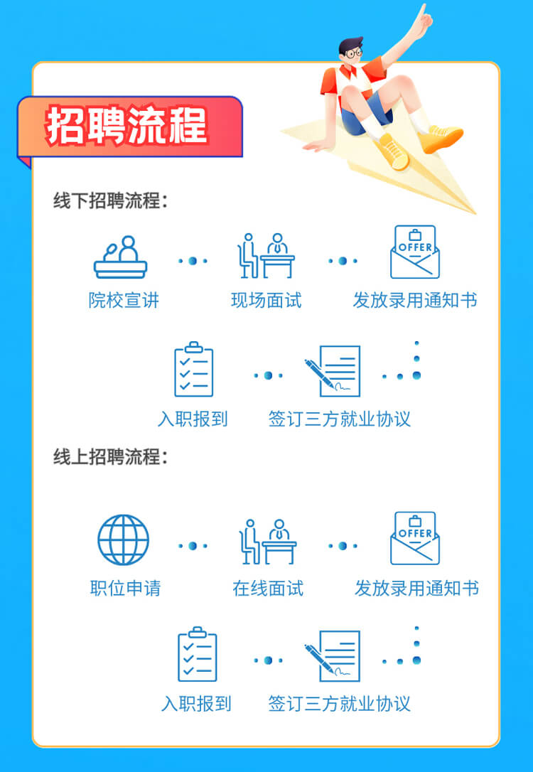 啟航新征程，共創(chuàng)美好未來！-美迪西生物醫(yī)藥2024全球校園招聘正式啟動(dòng)_06.jpg