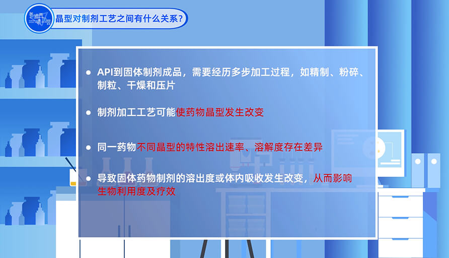 晶型和制劑工藝之間有什么關(guān)系？