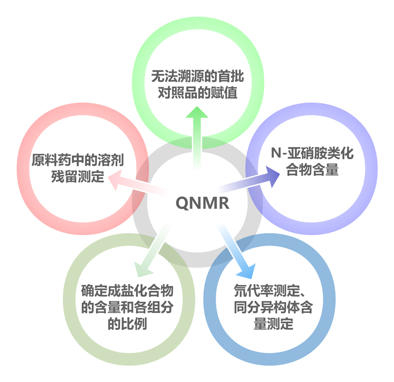 定量核磁原理與應(yīng)用.jpg