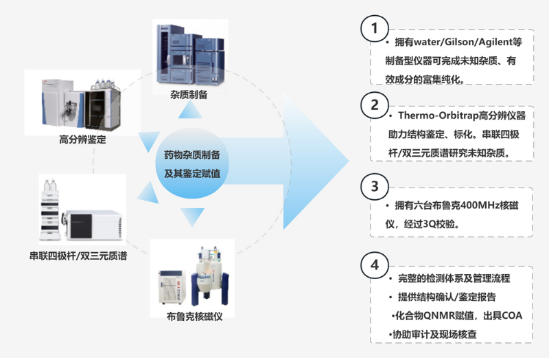 美迪西的設(shè)備技術(shù)和服務(wù).jpg